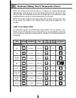 Предварительный просмотр 28 страницы Fagor RFA-244 DF Installation And Use Instructions Manual