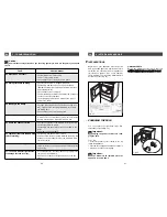 Preview for 11 page of Fagor SFA-8CELX Installation And Operating Instructions Manual