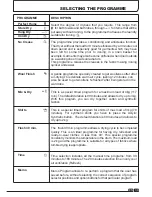 Preview for 39 page of Fagor SFE-820CEA Instruction Book