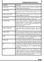 Preview for 95 page of Fagor SFE-82AEA Instruction Book