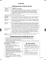 Preview for 38 page of Fagor SHA-730 X Care & Instruction Manual