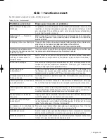 Preview for 42 page of Fagor SHA-730 X Care & Instruction Manual