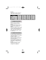 Предварительный просмотр 4 страницы Fagor SP-1850SI Instructions For Use Manual