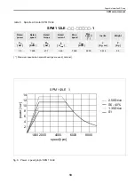 Preview for 33 page of Fagor SPM Manual