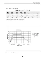 Preview for 35 page of Fagor SPM Manual