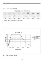 Preview for 38 page of Fagor SPM Manual