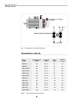 Preview for 66 page of Fagor SPM Manual