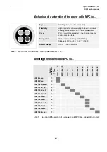 Preview for 69 page of Fagor SPM Manual