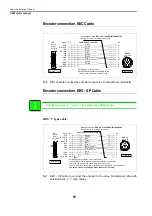 Preview for 72 page of Fagor SPM Manual