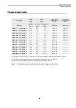 Preview for 81 page of Fagor SPM Manual