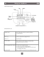 Preview for 11 page of Fagor Spoutnik Instruction Manual