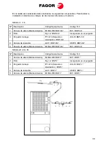 Preview for 40 page of Fagor SR-11 User Manual