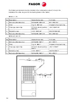 Preview for 93 page of Fagor SR-11 User Manual