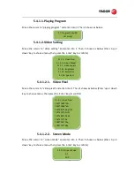 Preview for 14 page of Fagor SRD 8000 User Manual