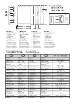 Preview for 2 page of Fagor STT 8000 Manual