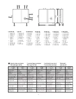 Preview for 2 page of Fagor Surf Pro 6 User Manual