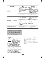 Preview for 11 page of Fagor VCE-156 Instructions For Use Manual