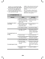 Preview for 15 page of Fagor VCE-156 Instructions For Use Manual