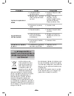 Preview for 32 page of Fagor VCE-156 Instructions For Use Manual