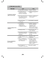 Preview for 37 page of Fagor VCE-156 Instructions For Use Manual