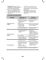 Preview for 42 page of Fagor VCE-156 Instructions For Use Manual