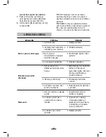 Preview for 47 page of Fagor VCE-156 Instructions For Use Manual