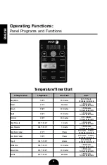 Preview for 10 page of Fagor VERSA 8-IN-1 MULTI-COOKER User Manual