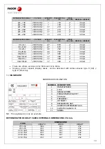 Preview for 11 page of Fagor VTP Series User Manual