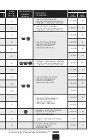 Preview for 15 page of Fagor Washing machine (Spanish) Manual De Instalación Y Uso