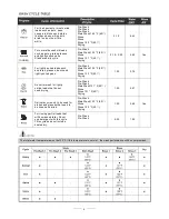 Preview for 5 page of Fagor WC-46 DZ Instruction Manual