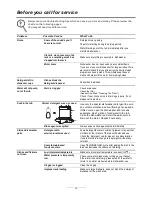 Preview for 11 page of Fagor WC-46 DZ Instruction Manual