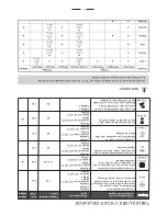 Preview for 26 page of Fagor WC-46 DZ Instruction Manual