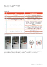 Preview for 30 page of FagronLab PRO User Manual