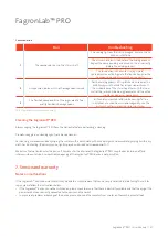 Preview for 31 page of FagronLab PRO User Manual