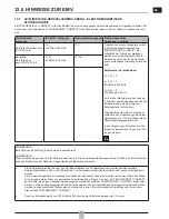 Preview for 21 page of Fahl TRACHEOFIRST COMPACT Instructions For Use Manual