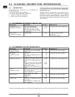 Preview for 36 page of Fahl TRACHEOFIRST COMPACT Instructions For Use Manual