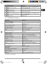 Preview for 29 page of Fahl Voicetec Instructions For Use Manual