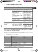 Preview for 33 page of Fahl Voicetec Instructions For Use Manual