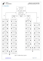 Preview for 9 page of FAHM ULM84 Series User Manual