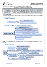 Preview for 20 page of FAHM ULM84 Series User Manual