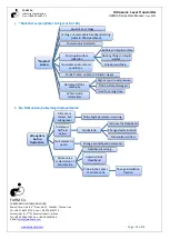 Preview for 21 page of FAHM ULM84 Series User Manual