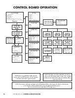 Предварительный просмотр 16 страницы Fahrenheit Technologies Endurance 50F Installation & Operation Manual