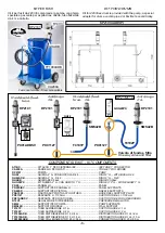 Preview for 5 page of Faicom DP2101 Quick Start Manual