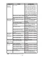 Preview for 17 page of FAIP PowerWasher RN2200 Operation Manual