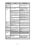 Preview for 38 page of FAIP PowerWasher RN2200 Operation Manual