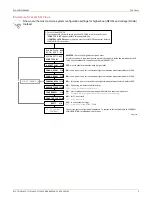 Preview for 5 page of Fair-Play MP-50 Series Quick Reference