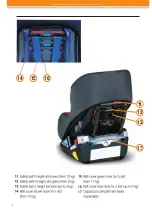 Preview for 4 page of FAIR Bimbo Fix XL Instructions For Use Manual