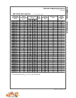 Preview for 2 page of Fairchild 1V5KE440(C)A Specification Sheet