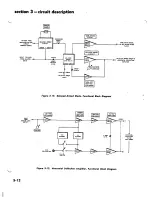 Preview for 34 page of Fairchild 74-13A Instruction Manual