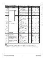 Предварительный просмотр 3 страницы Fairchild AC/DC to Logic Interface Optocoupler... Product Manual